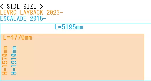 #LEVRG LAYBACK 2023- + ESCALADE 2015-